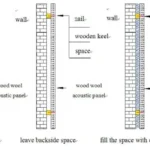 SNA-WOOD-WOOL-ACOUSTIC-PANEL-DATA-SHEET-800x433